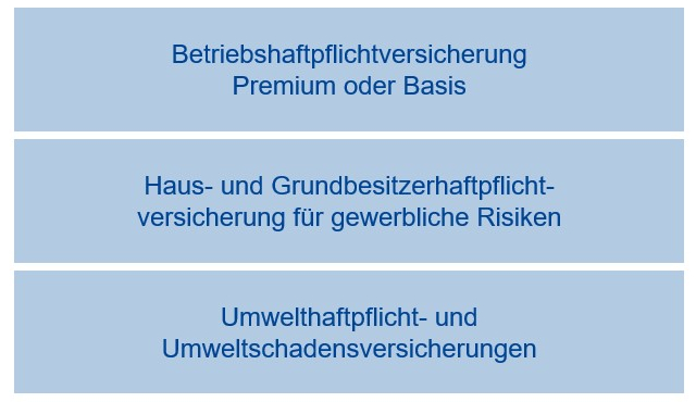 Gewerbeschutz_Haftpflichtversicherung