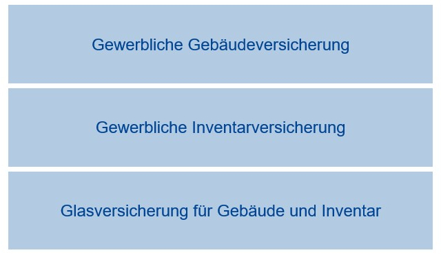 Gewerbeschutz_Sachversicherung