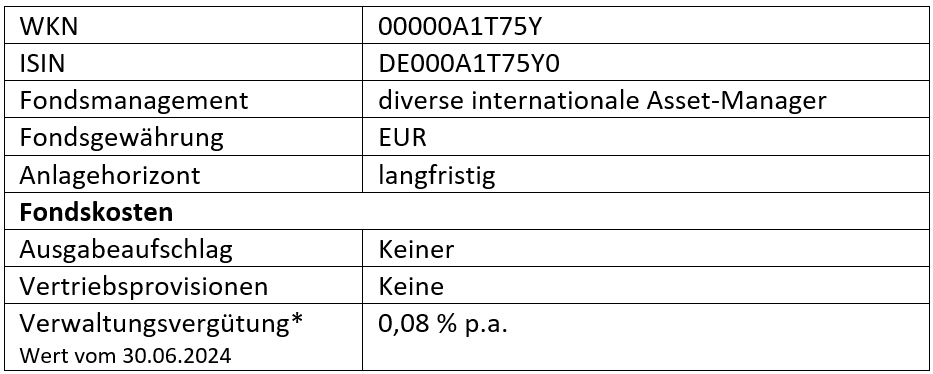 Tabelle Fondsdaten und -kosten