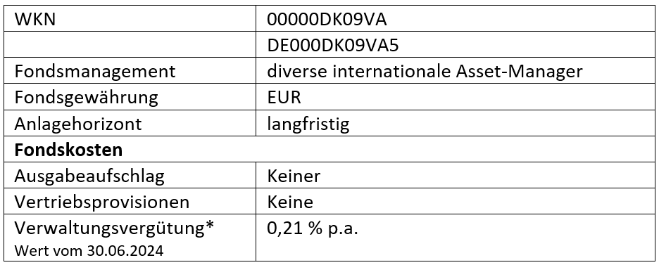 Fondskosten Altersvorsorge Fonds PLus