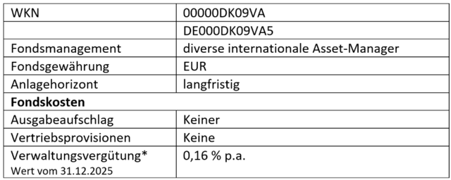 Tabelle mit Fondsinformationen: WKN, Fondsmanagement, Währungsdetails, Anlagehorizont und Fondsgebühren.